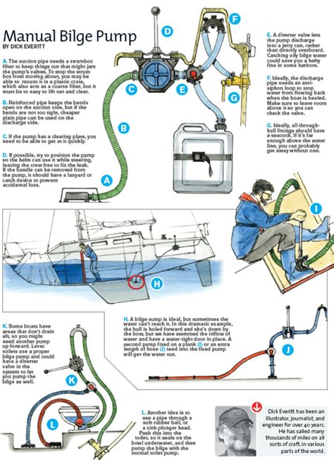 manual bilge pump wiring diagram