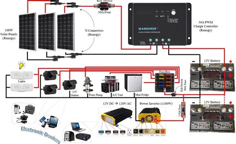 renogy wiring diagram renogy  flexible kit  display select solar  solar
