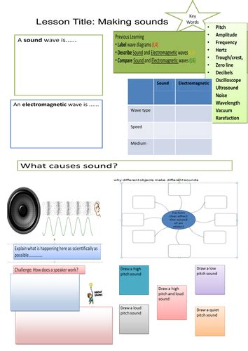 sound teaching resources