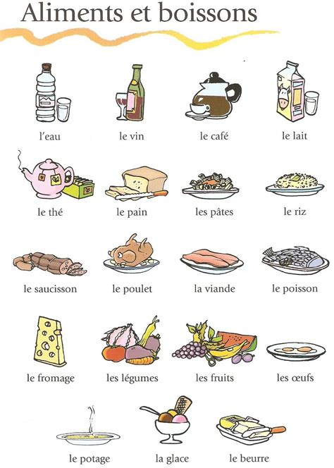 les aliments aprender frances recursos didacticos franceses french expressions