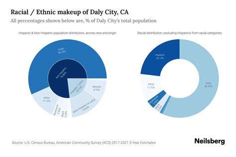 daly city ca population  race ethnicity  neilsberg