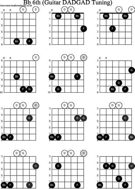 chord diagrams d modal guitar dadgad bb6th