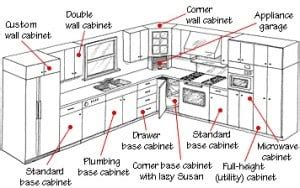 kitchen cabinets buying guide