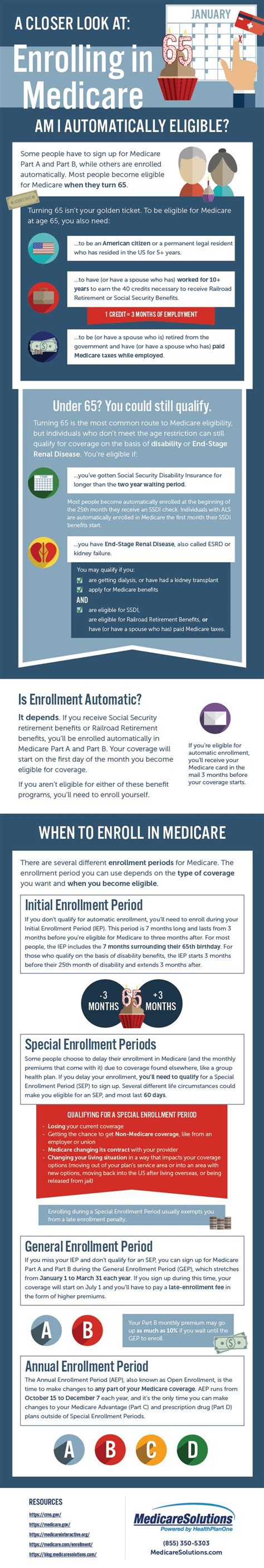 Enrolling In Medicare Infographic Turning 65 Is The Most Common Route