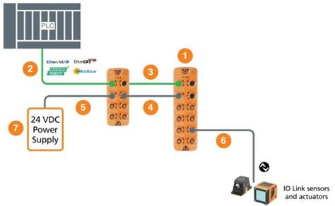 daisy chain wiring diagram     full single loop systems   internal