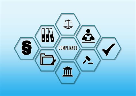 regulatory compliance  complicated  complexity project