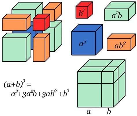 productos notables binomio al cubo  cubo de  binomio