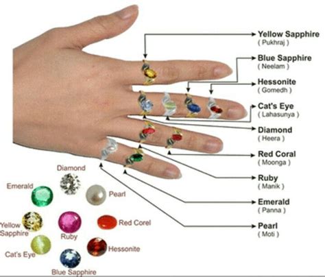 gems wore  specific fingers   wear rings astrology birth