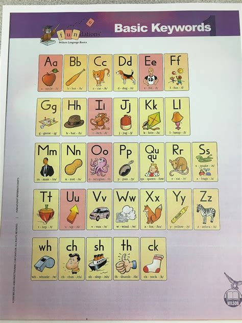 fundations reference charts