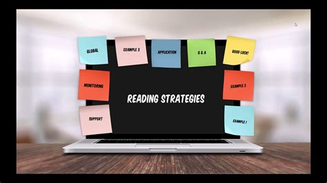reading strategies reflection youtube