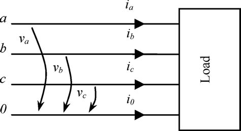 phase  wire system  scientific diagram