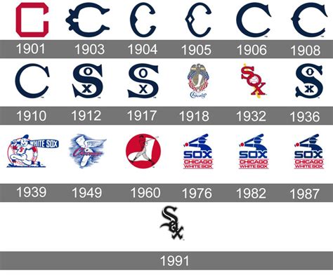 White Sox Logo And Symbol Meaning History Png