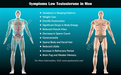 causes and symptoms of low testosterone in men