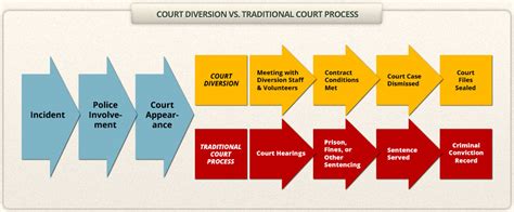 court diversion vermont association  court diversion programs