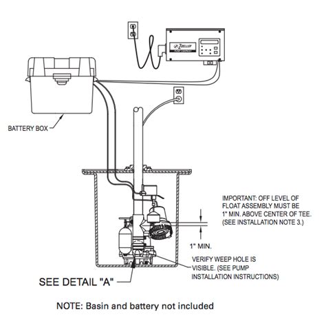 diagram wiring diagram  sump pump battery backup   mydiagramonline