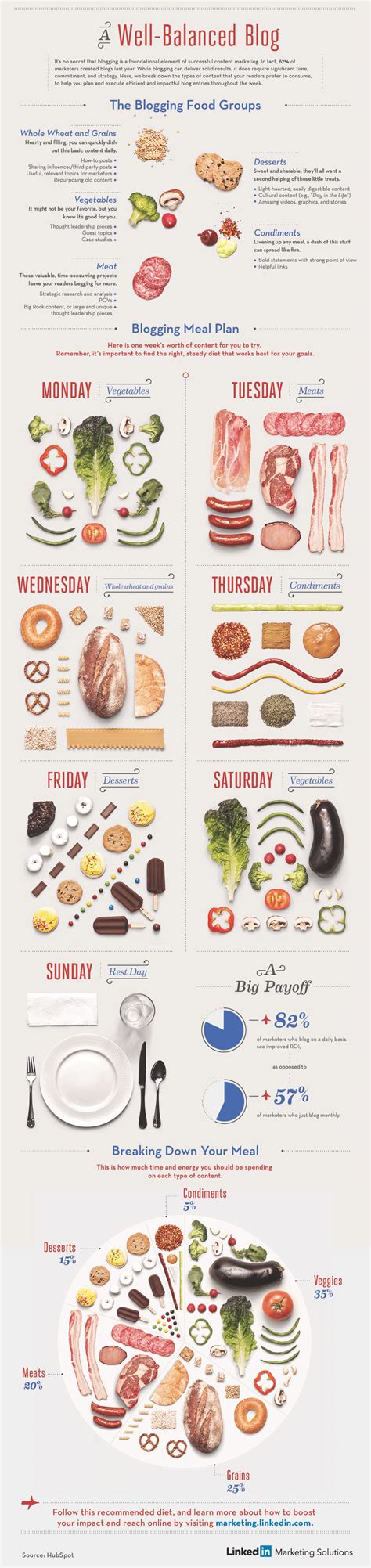 infographic design examples   leave  inspired