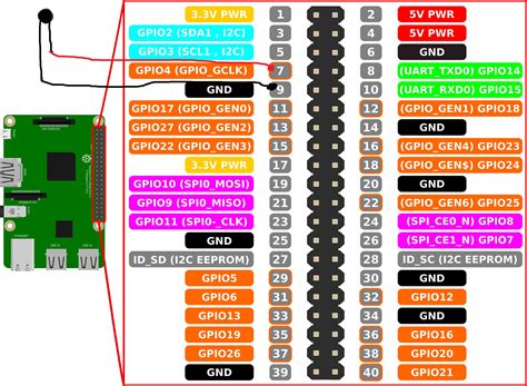 gpio sur  raspberry pi  resolu comment ca marche