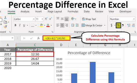 excel percentage formulas cheat sheet gantt chart excel template