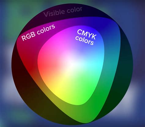 color   rgb colour space recreate  colours   cmyk colour space graphic