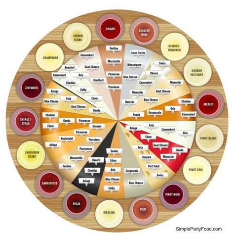 wine  cheese pairing chart simple party food