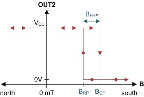 intro  linear hall effect sensors achieve contactless accurate position sensing analog