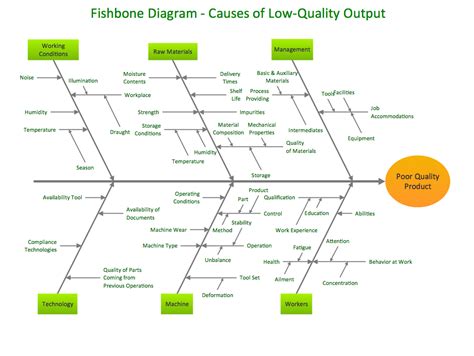 The fish moore analysis