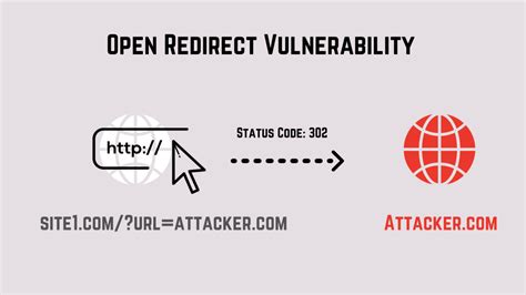 react open redirect guide examples  prevention