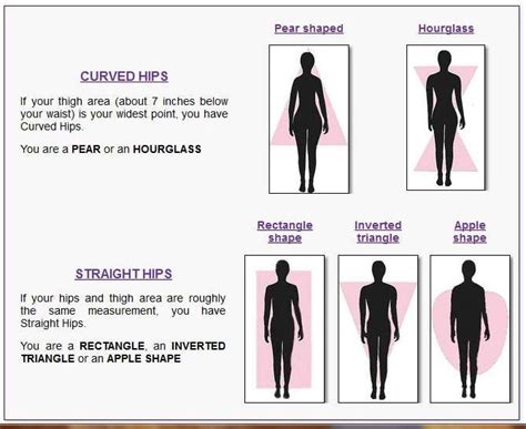 what is my body type my style rule body types what s my body type hourglass dress