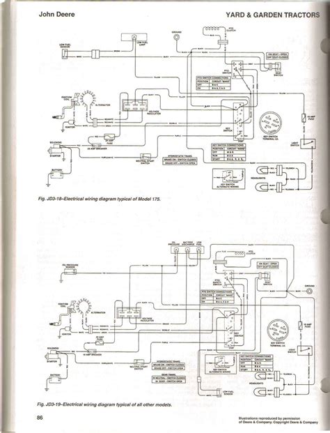 john deere utility gator  wiring diagram
