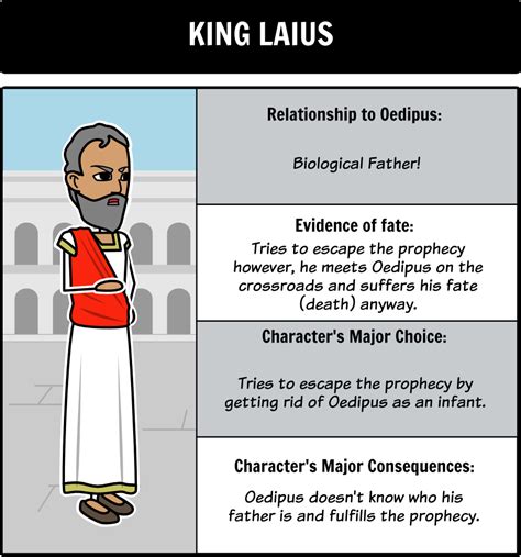 oedipus rex character map use this storyboard as an example of