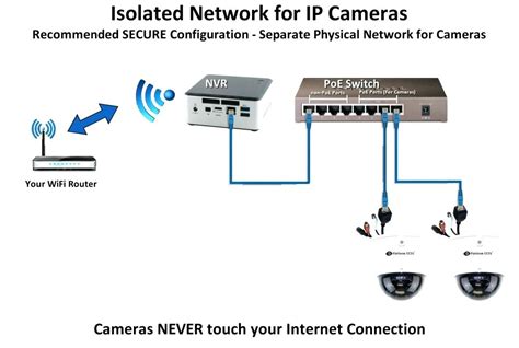 installing poe security cameras smart wiring