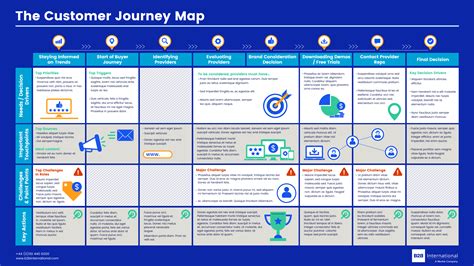 customer journey research  optimization bb international