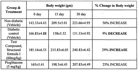 excel templates   calculate percentage  weight loss  excel