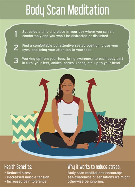 Infographic Four Mindfulness Techniques To Reduce Stress