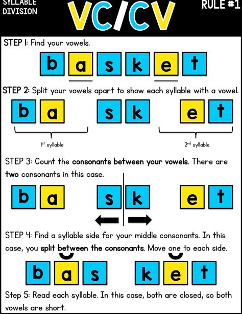 syllable division rules sarahs teaching snippets