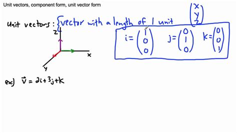 ib math vectors unit vectors component form youtube