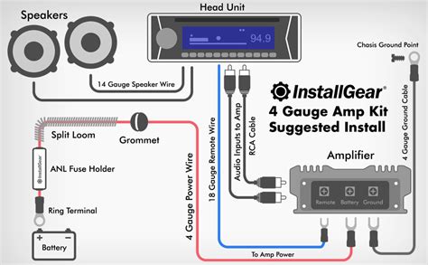 car amplifier wiring diagram installation