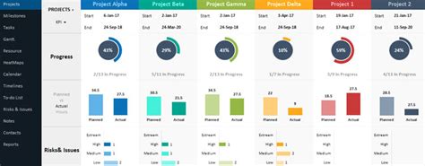 Project Portfolio Dashboard Template Excel Microsoft