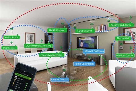 innovation  smart home concept      raz technology pty