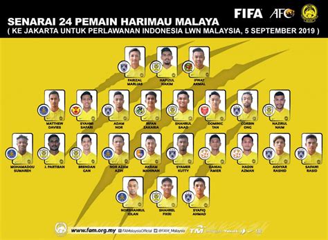 Malaysia Resmi Umumkan Nama 24 Pemain Untuk Lawan Timnas Indonesia