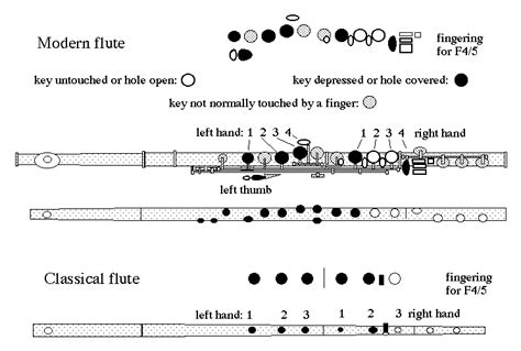 sharp school   flute clairnet saxophone lessons etobicoke