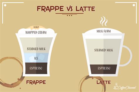 frappe  latte hvaer forskjellen kaffe hengivenhet coralie florino