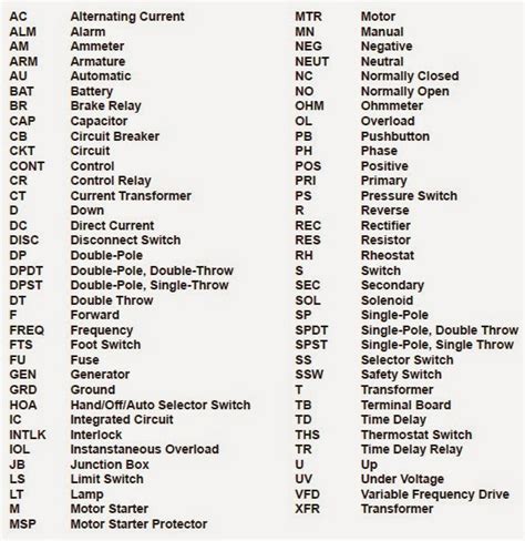 electrical engineering world commonly  abbreviations
