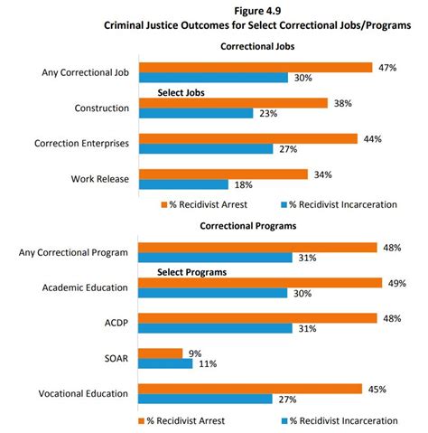 2018 sentencing commission recidivism report available