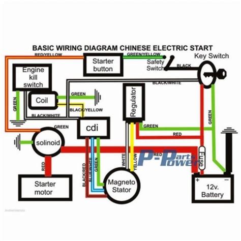 gy cc buggy wiring diagram craftsler