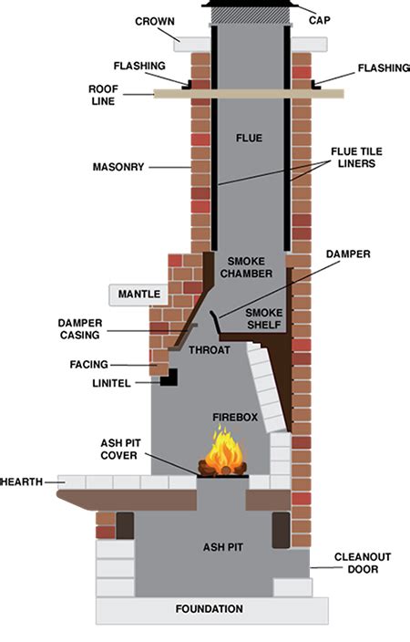 parts   chimney  american chimney