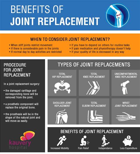 benefits  joint replacement