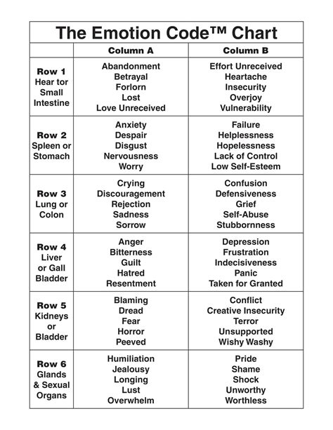 emotion code chart printable