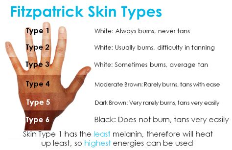 fitzpatrick skin types skinive