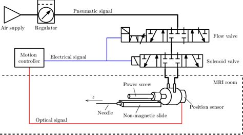 schematic diagram   control system  scientific diagram